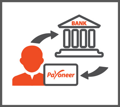 все пользователи платежной системы Payoneer могут выводить свои средства на банковский счет в своем местном банке