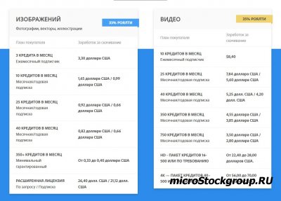 Adobe - 4K видео теперь и по подписке